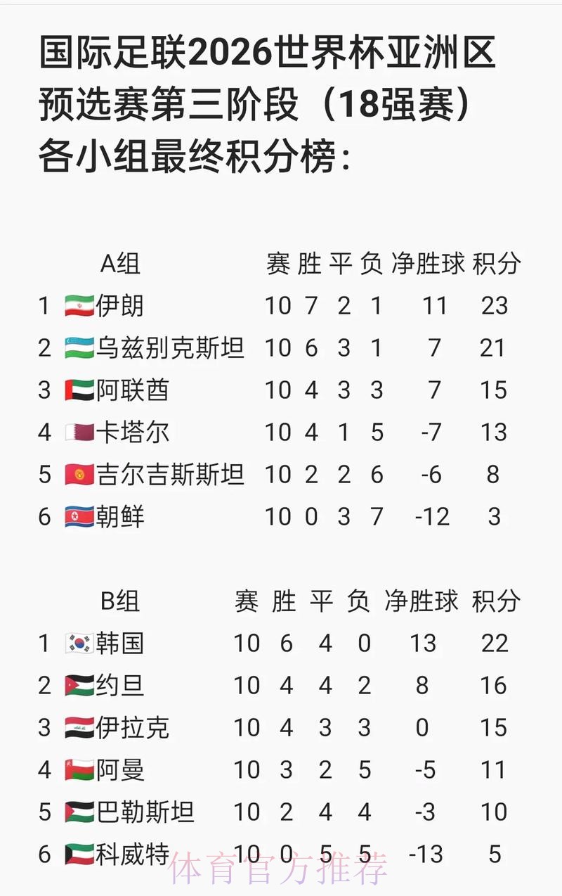 访问国际足联世界杯官方网站了解赛事详情