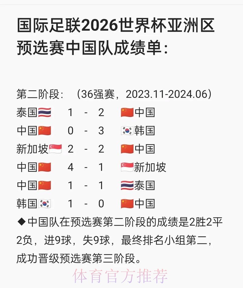 访问国际足联世界杯官方网站了解赛事详情