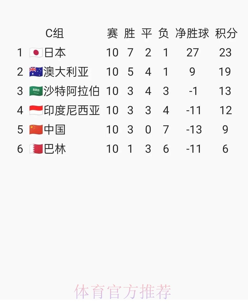访问国际足联世界杯官方网站了解赛事详情