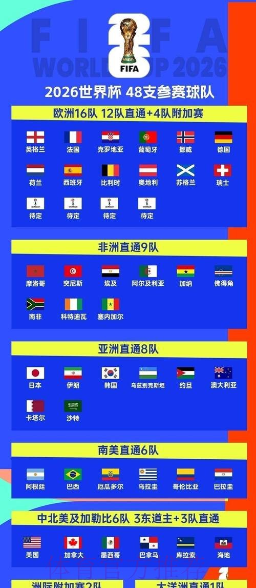 2026世界杯赛程官方发布观看指南怎么查 2026世界杯赛程官方发布观看指南怎么查