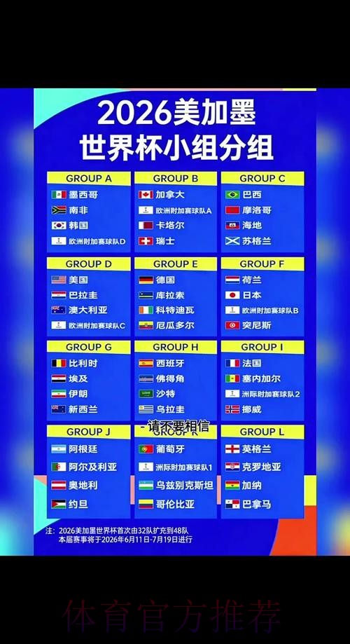 2026世界杯小组赛赛程完整版观看指南在哪里看 2026世界杯小组赛赛程完整版观看指南在哪里看